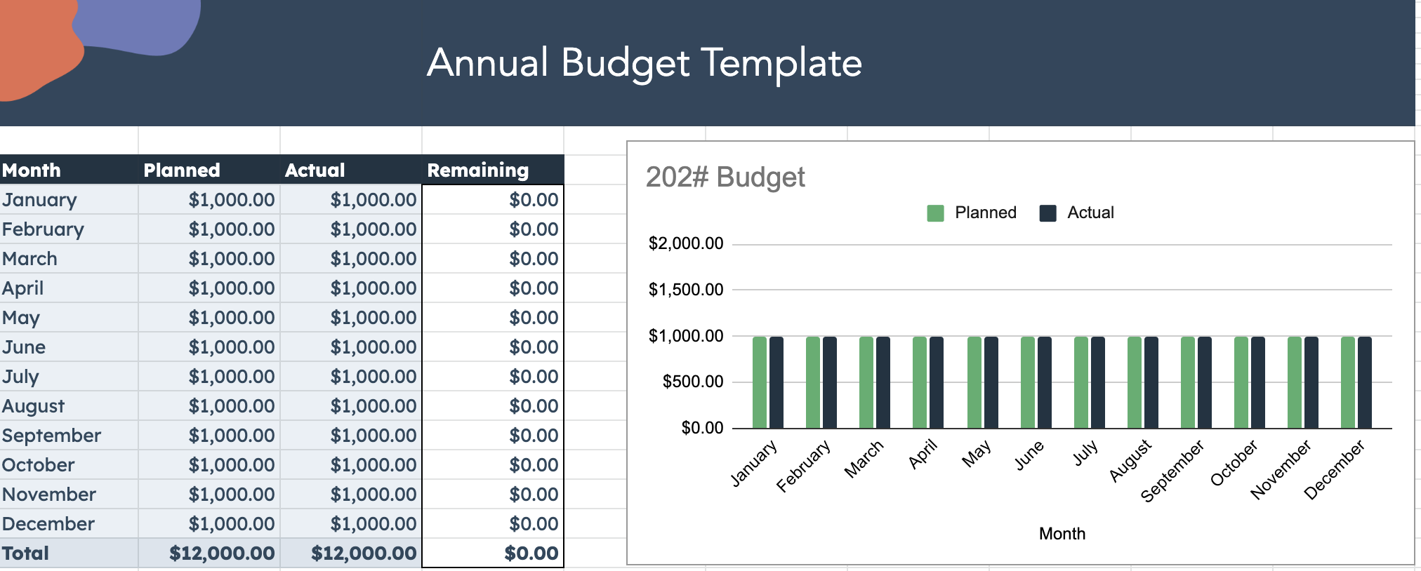 Free Budget Templates 2024 Marketing Made Easy